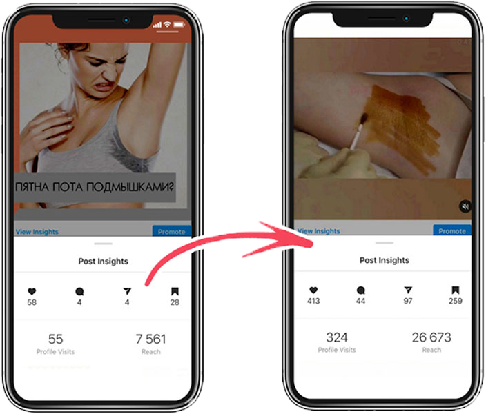 7 ways to increase your video and Reels views