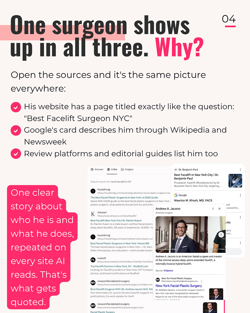 One surgeon shows up in all three. Why?